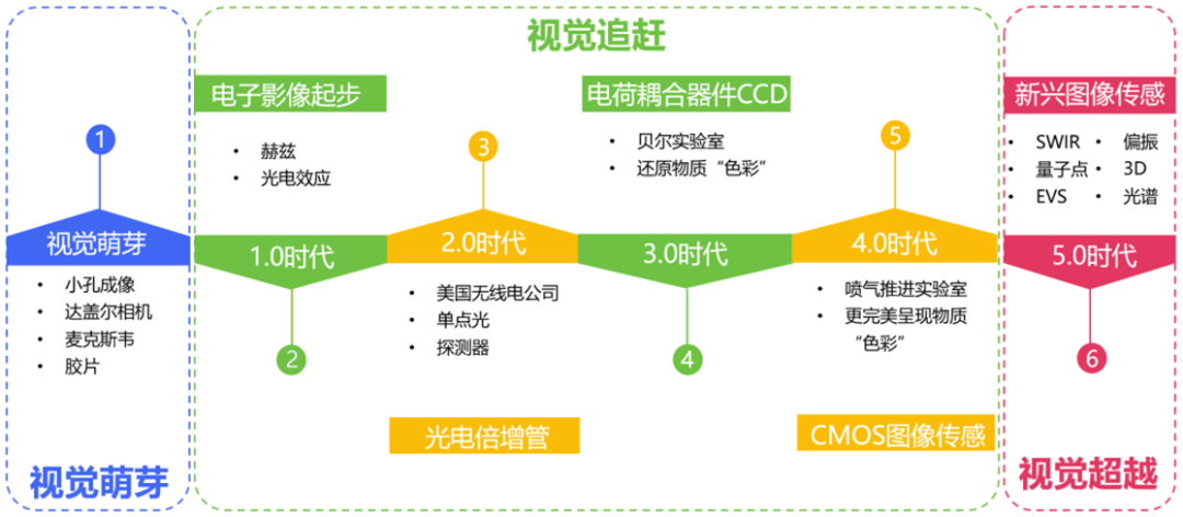 港澳六