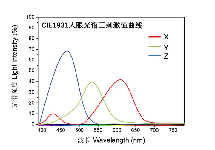 港澳六