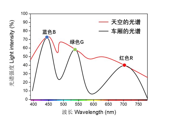 港澳六