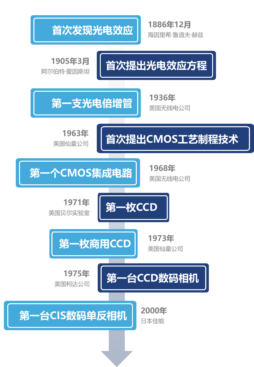 港澳六