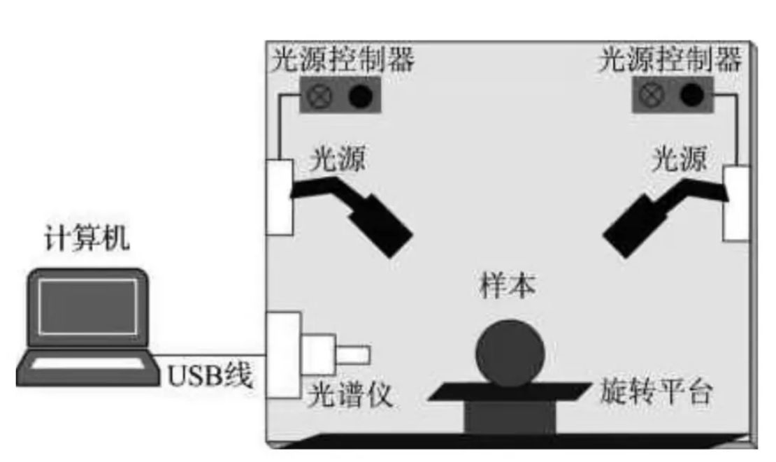 港澳六