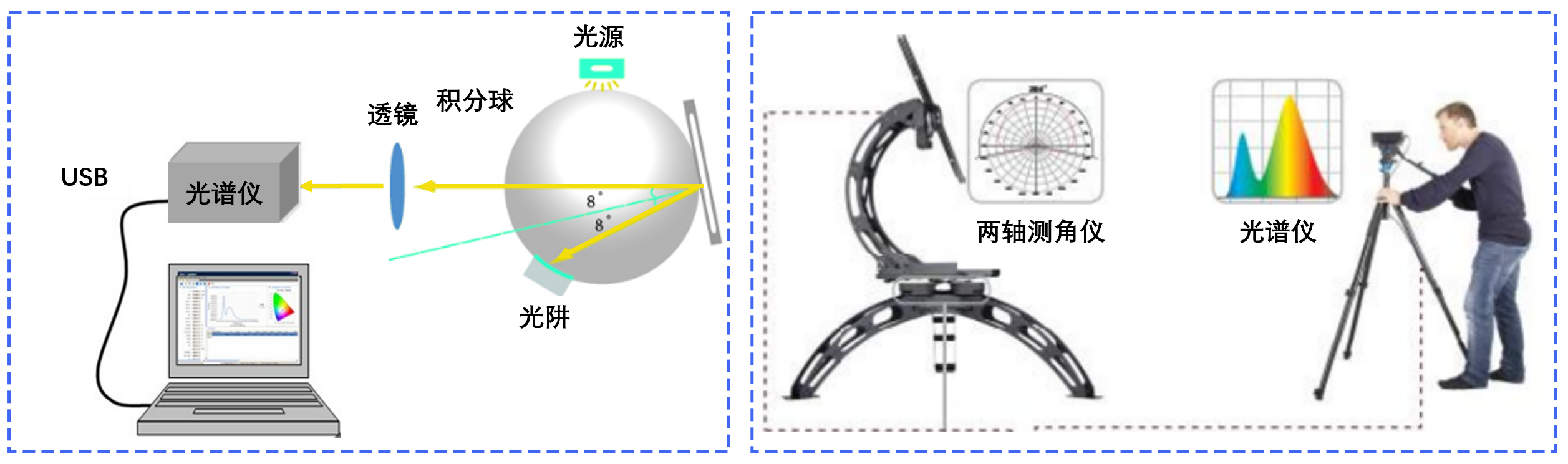 港澳六